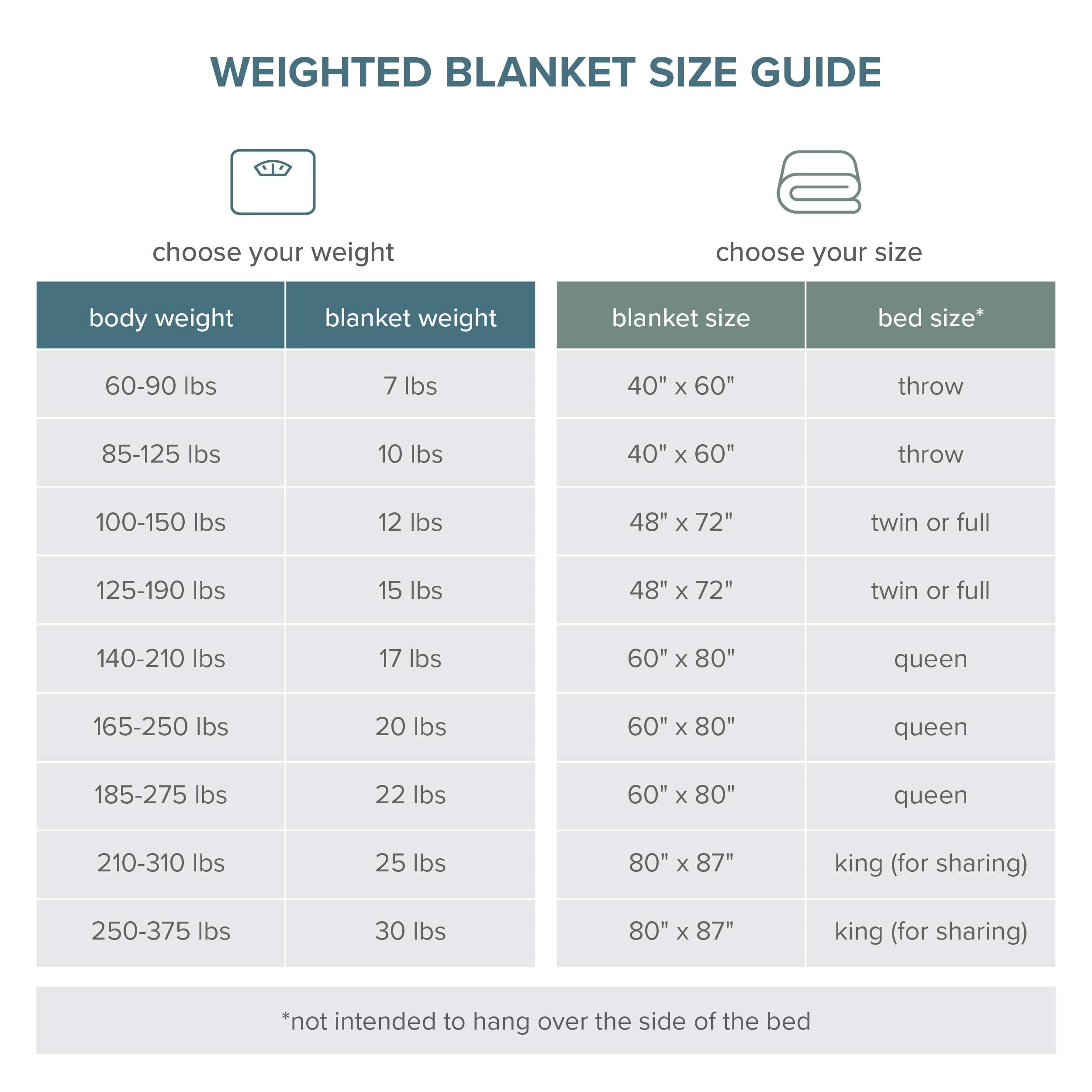 Bare Home packaging and size label showing product information and 12 lb weight for buyer clarity