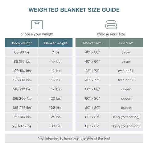 Bare Home packaging and size label showing product information and 12 lb weight for buyer clarity