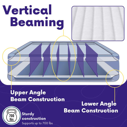 Beautyrest velveteen surface close-up for soft feel and sheet grip
