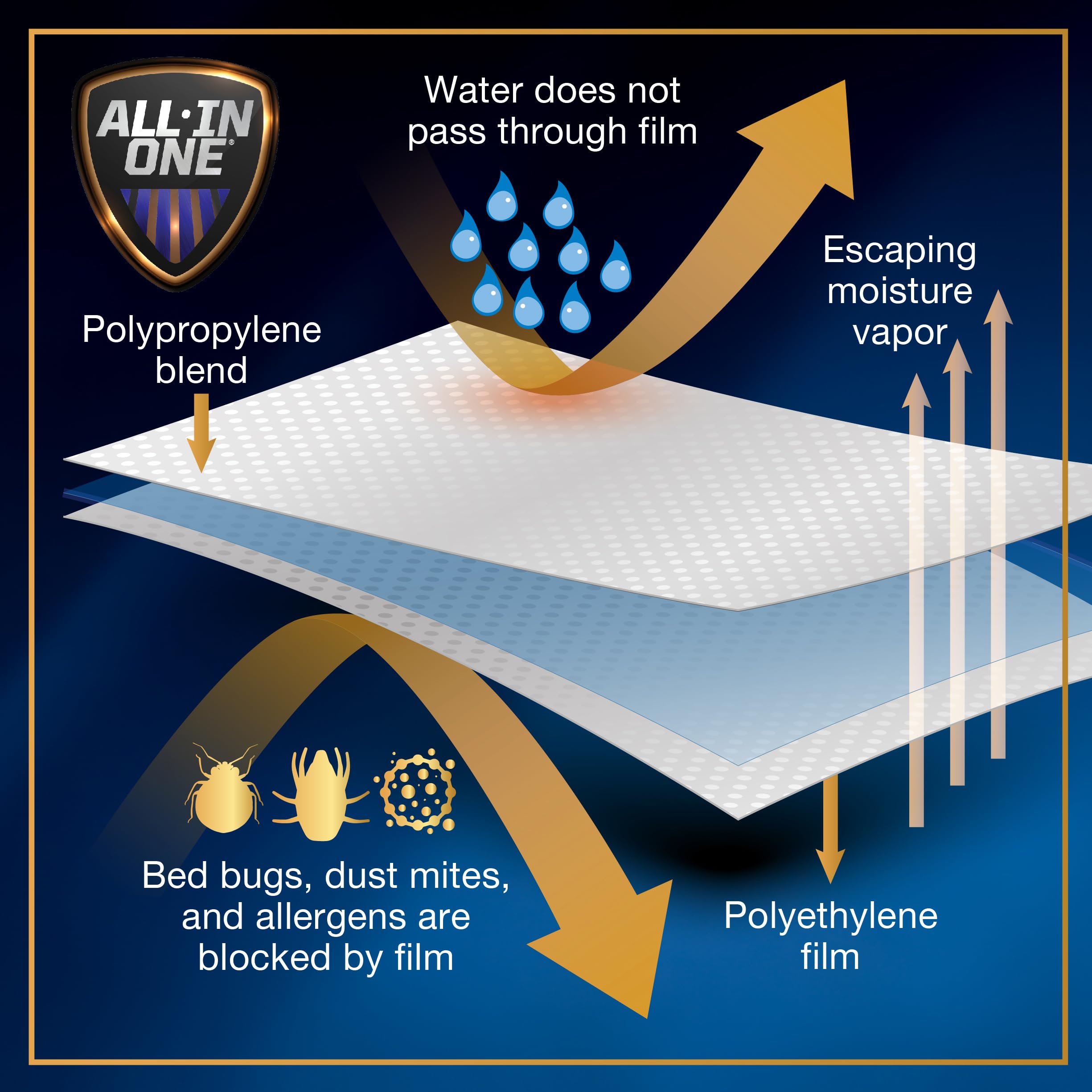 Bed Bug Blocker care label image highlighting washing and drying instructions