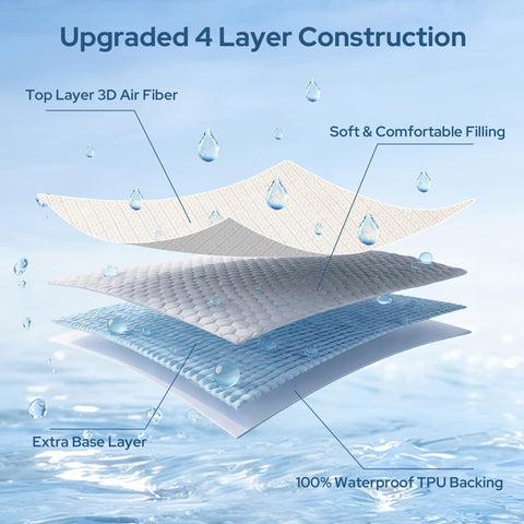 BEDLORE breathable top layer texture for cooler, comfortable sleep