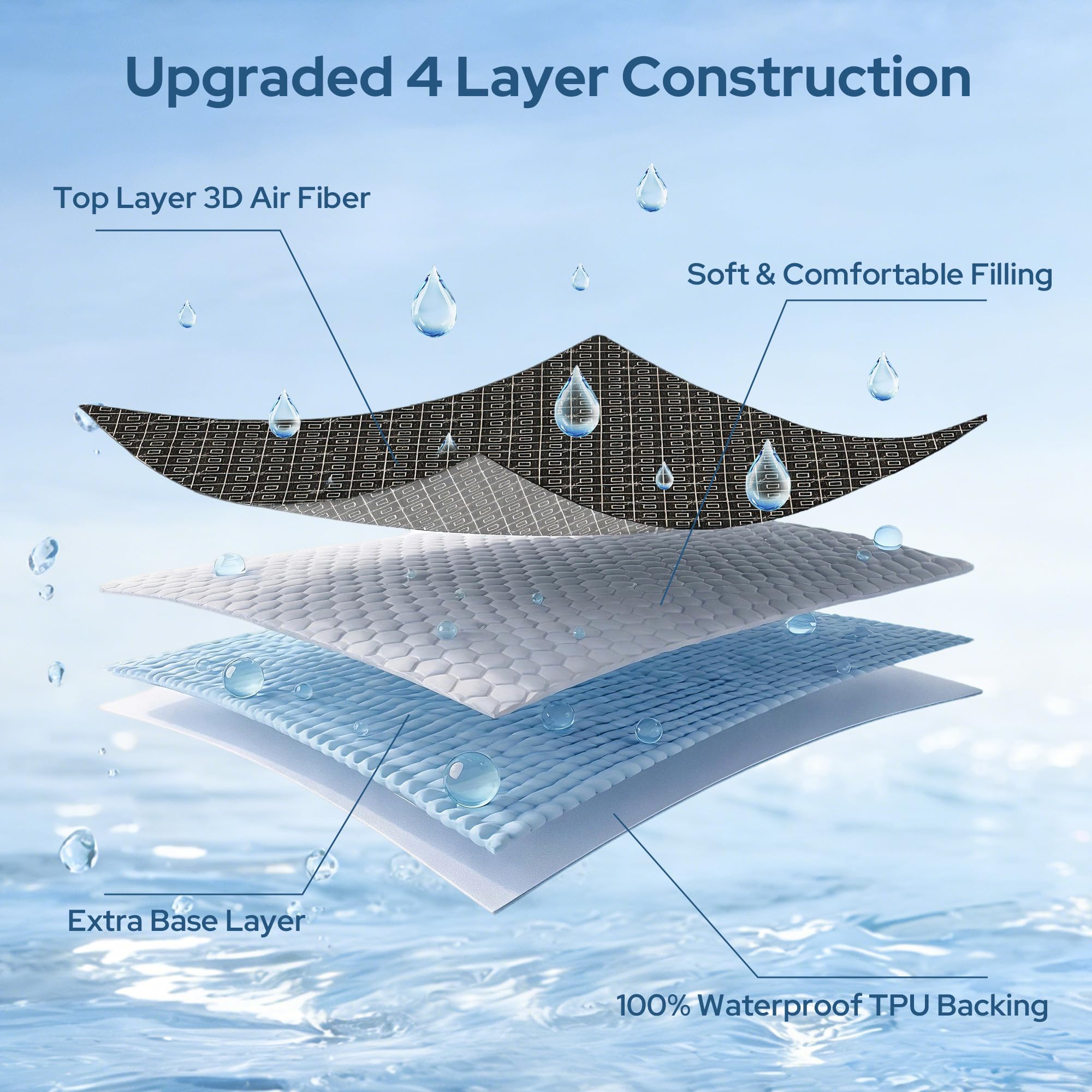 BEDLORE water beading on surface demonstrating waterproof barrier