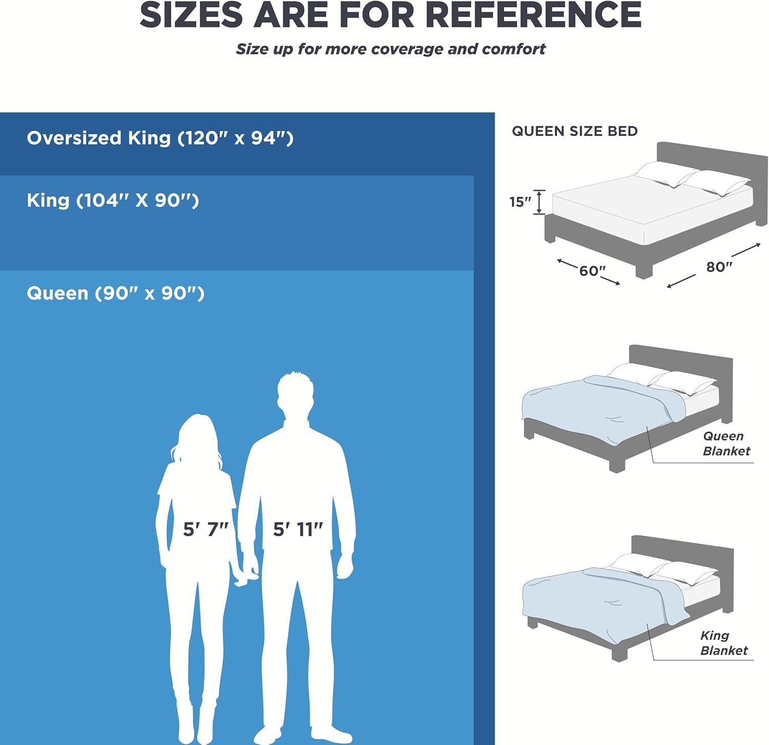 Bedsure blanket folded beside ruler for size scale and generous queen coverage