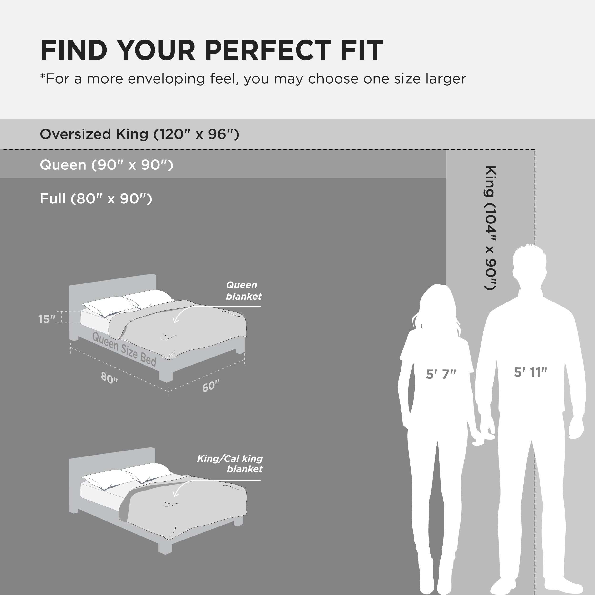 Bedsure blanket size comparison with ruler showing true queen dimensions