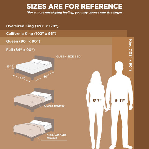 Bedsure blanket next to ruler showing 90x90 scale for size clarity