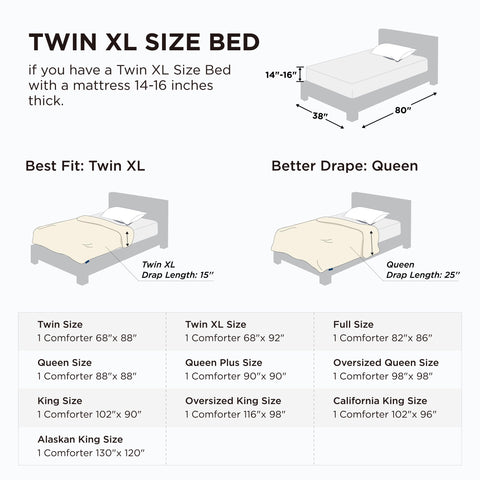 Bedsure comforter beside a ruler showing Twin XL scale for mattress fit