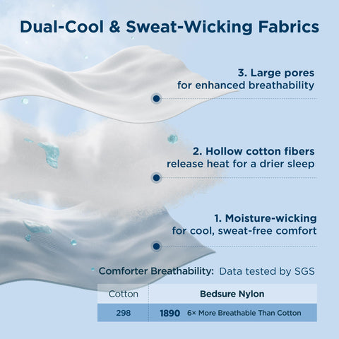 Bedsure quilting detail highlighting even fill distribution and anti-clump durability