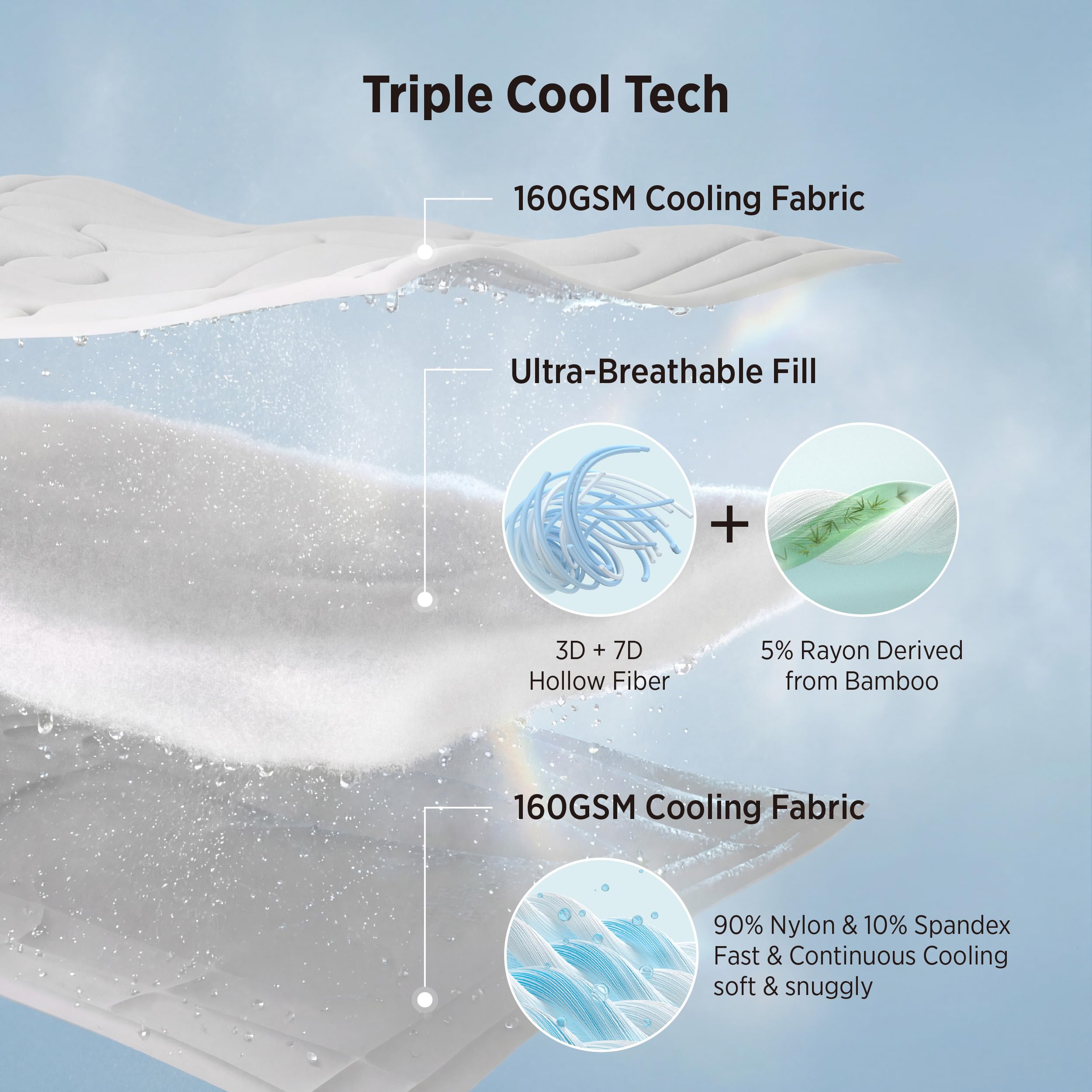 Bedsure fill fiber detail illustrating lightweight rayon-blend for enhanced airflow