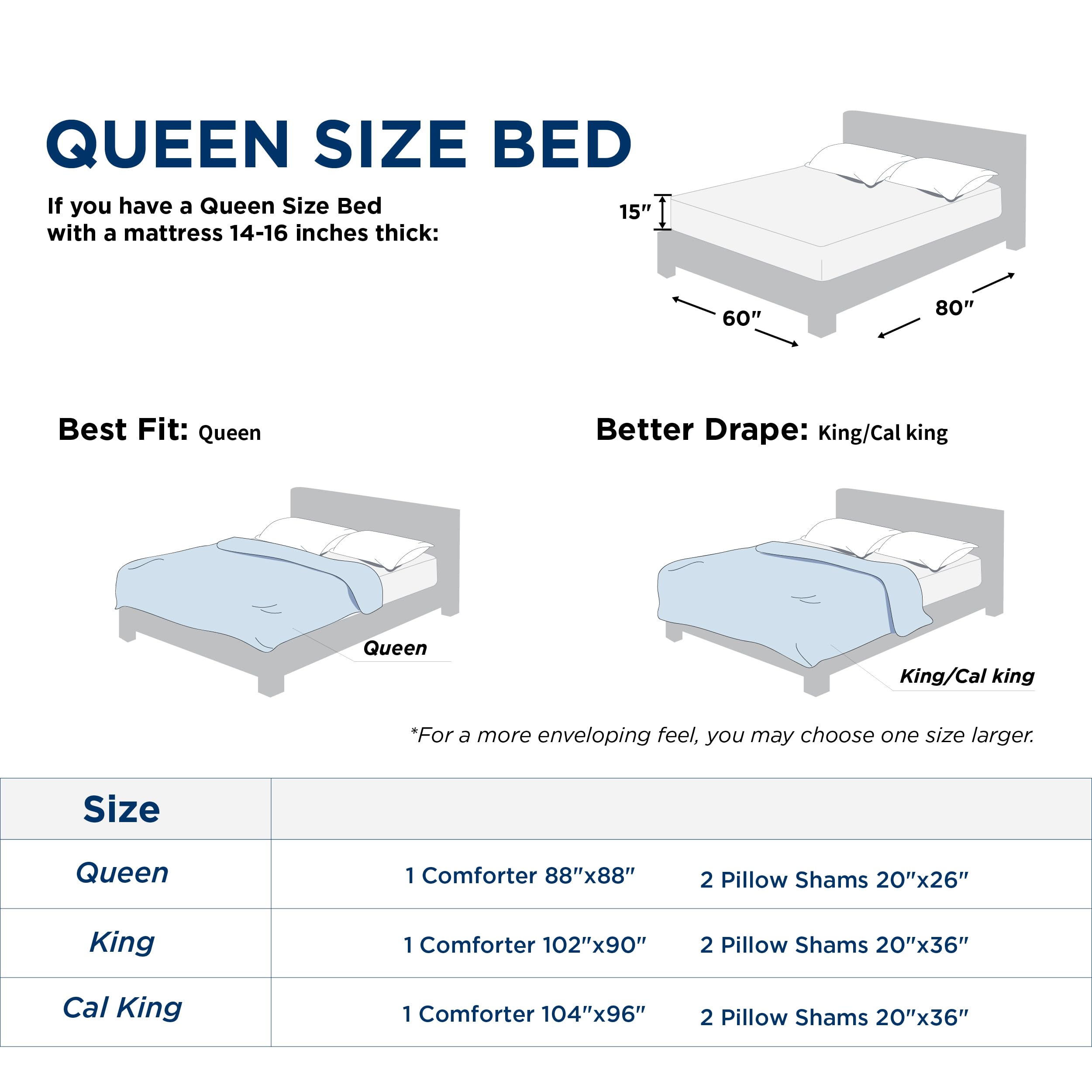 Bedsure folded storage shot illustrating compact, easy care storage