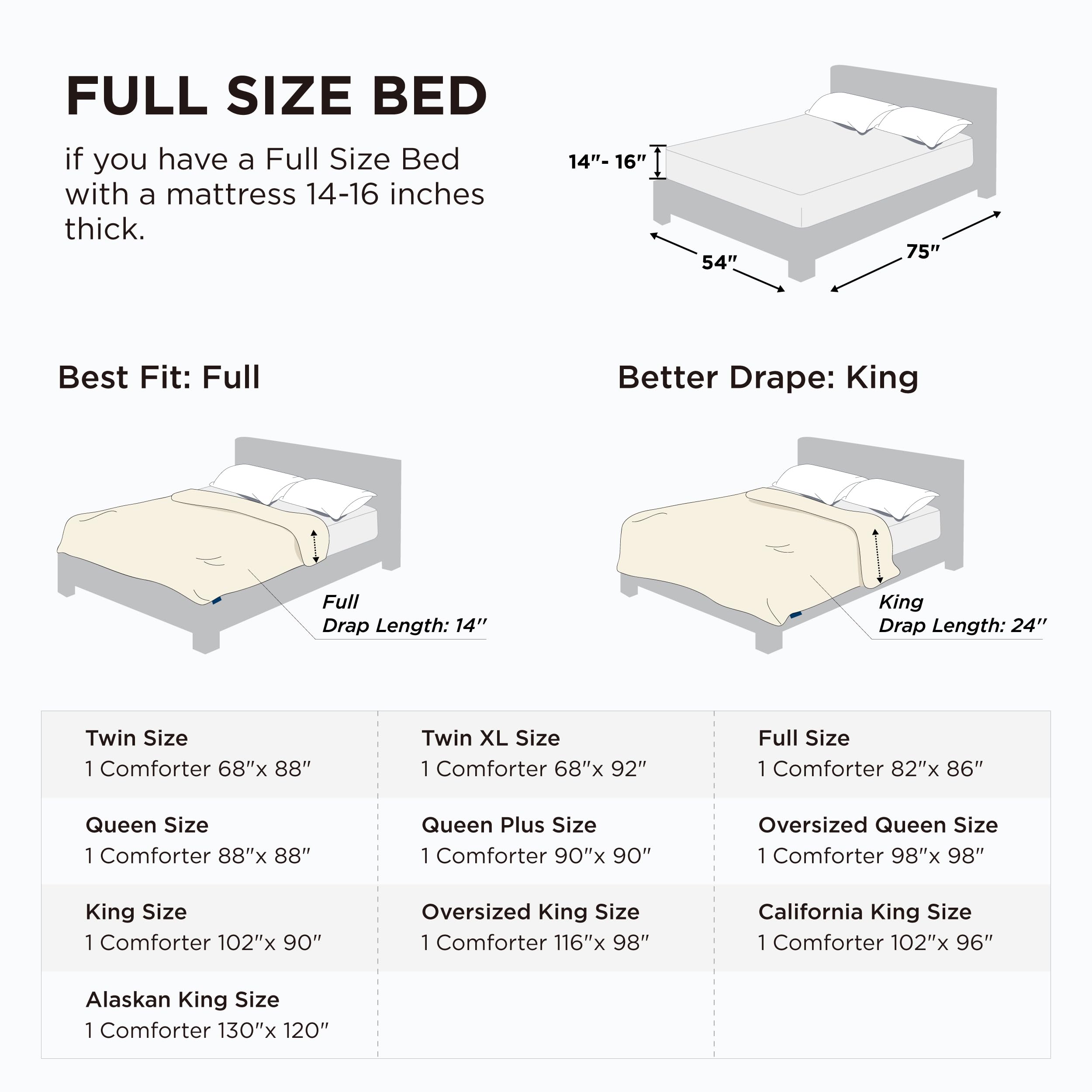 Bedsure comforter on a full bed in bedroom setting for cozy appeal
