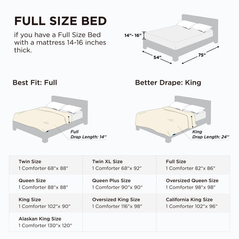 Bedsure comforter on a full bed in bedroom setting for cozy appeal