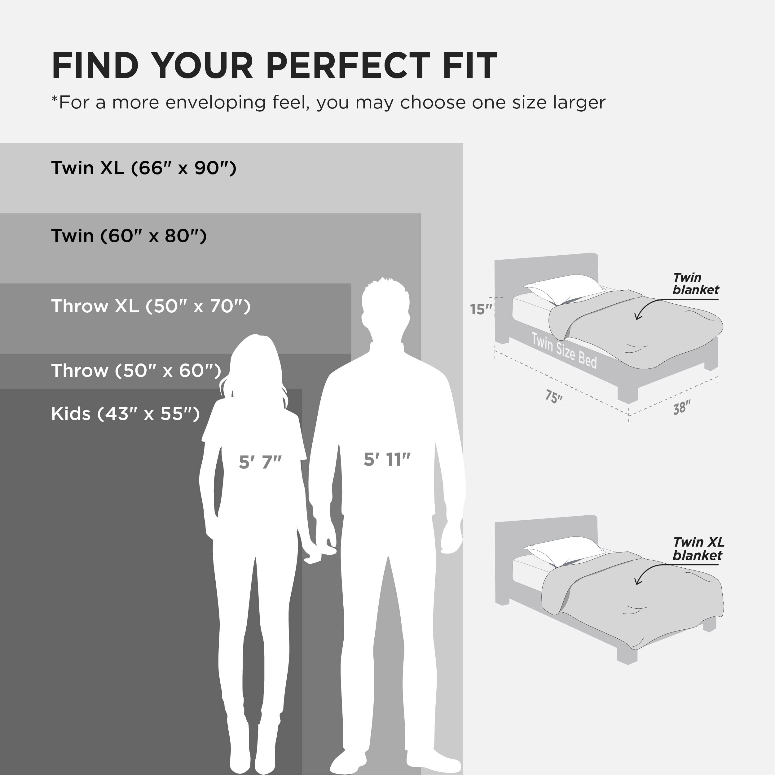 Bedsure blanket used for travel showing compact, lightweight convenience