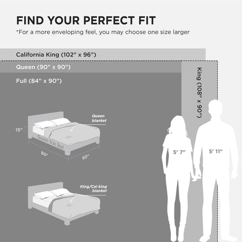 Bedsure GentleSoft in pre-wrapped packaging ideal for gifting