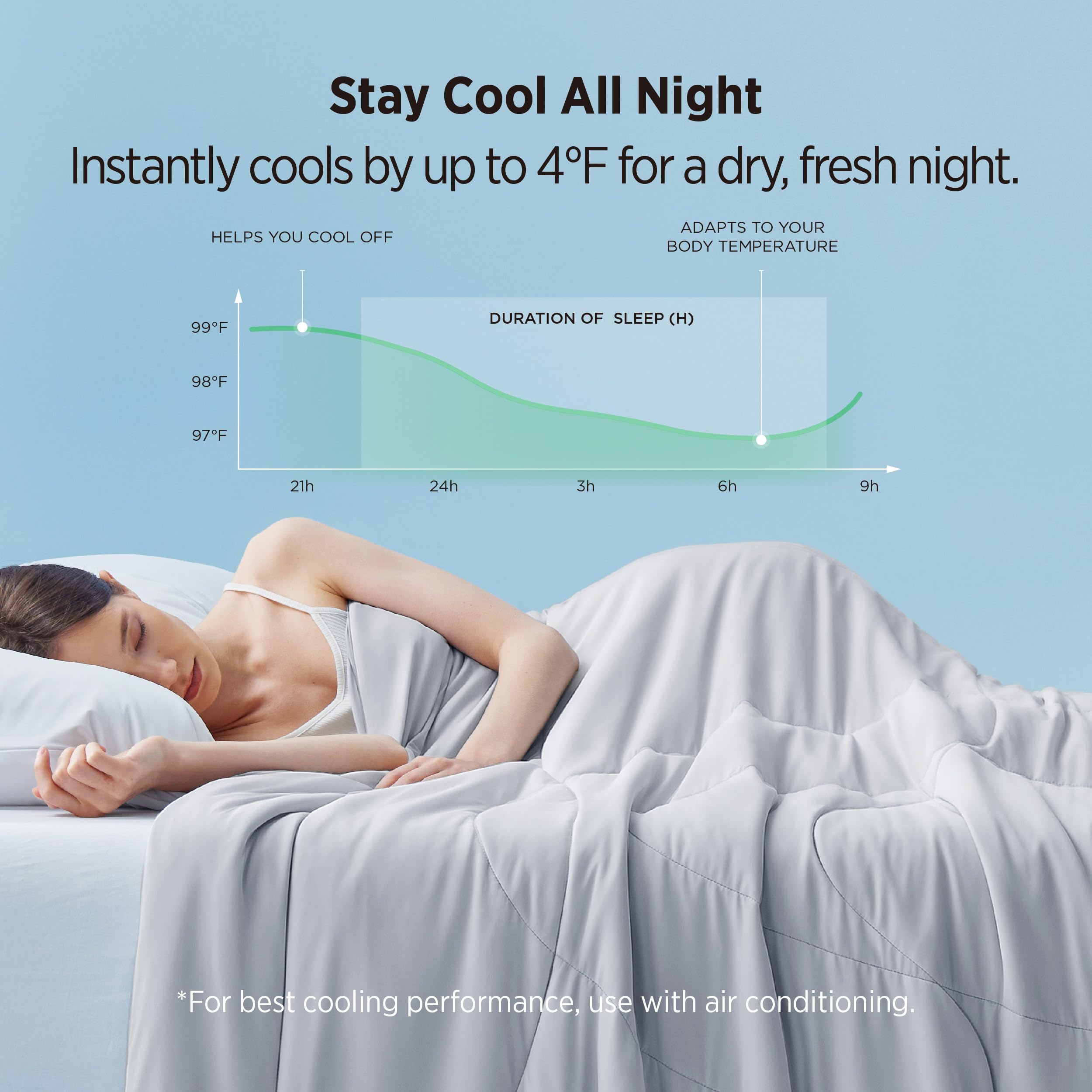 Bedsure in-bed scene with sleeper using comforter for a cooler restful night