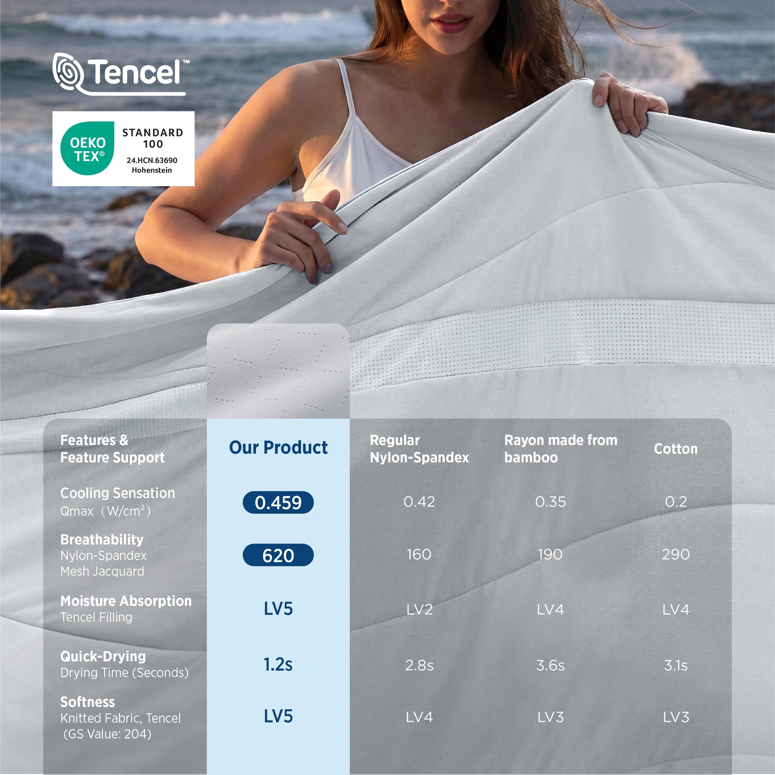 Bedsure comforter in washing machine demonstrating durable, machine-safe design