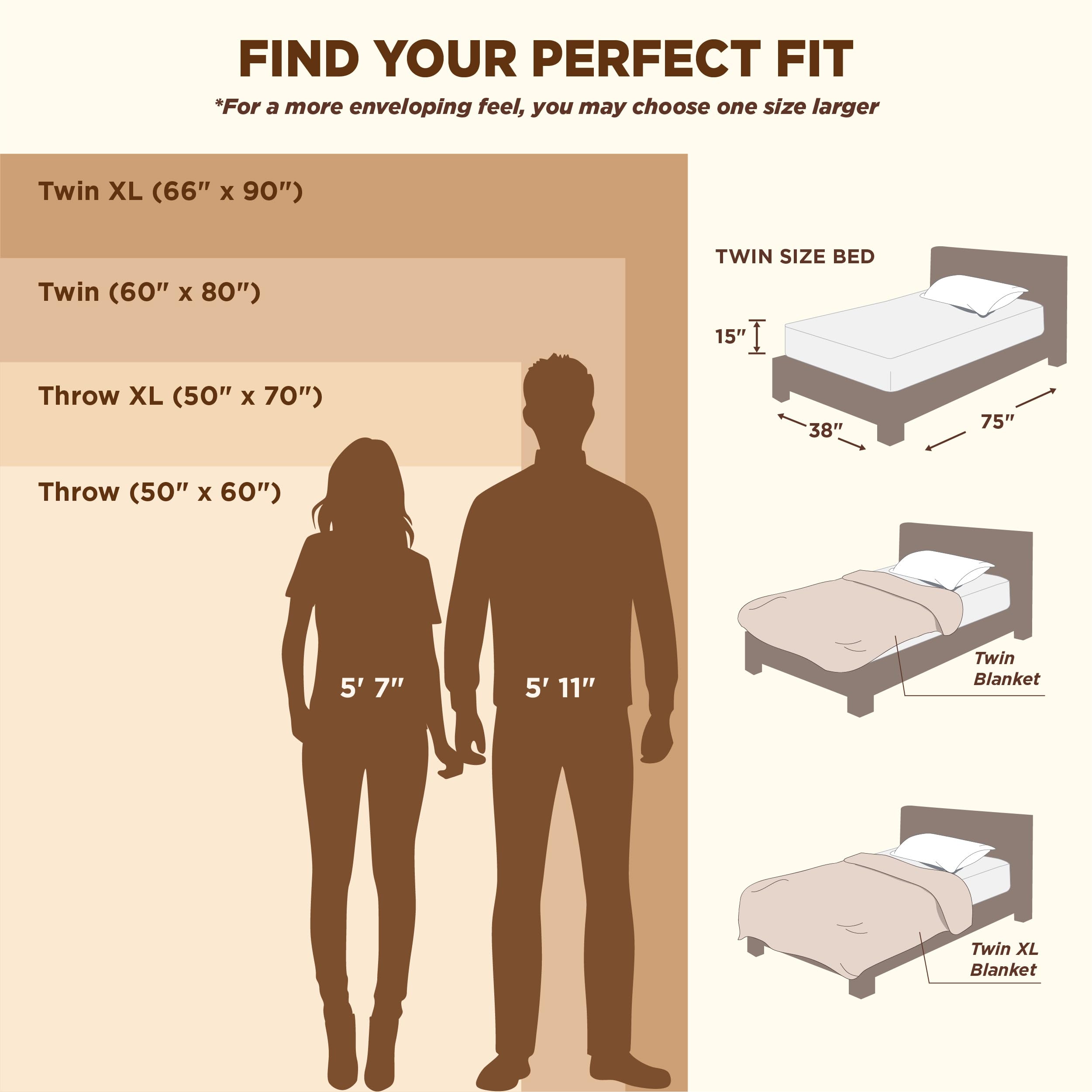 Bedsure couple wrapped together showing shared comfort benefit