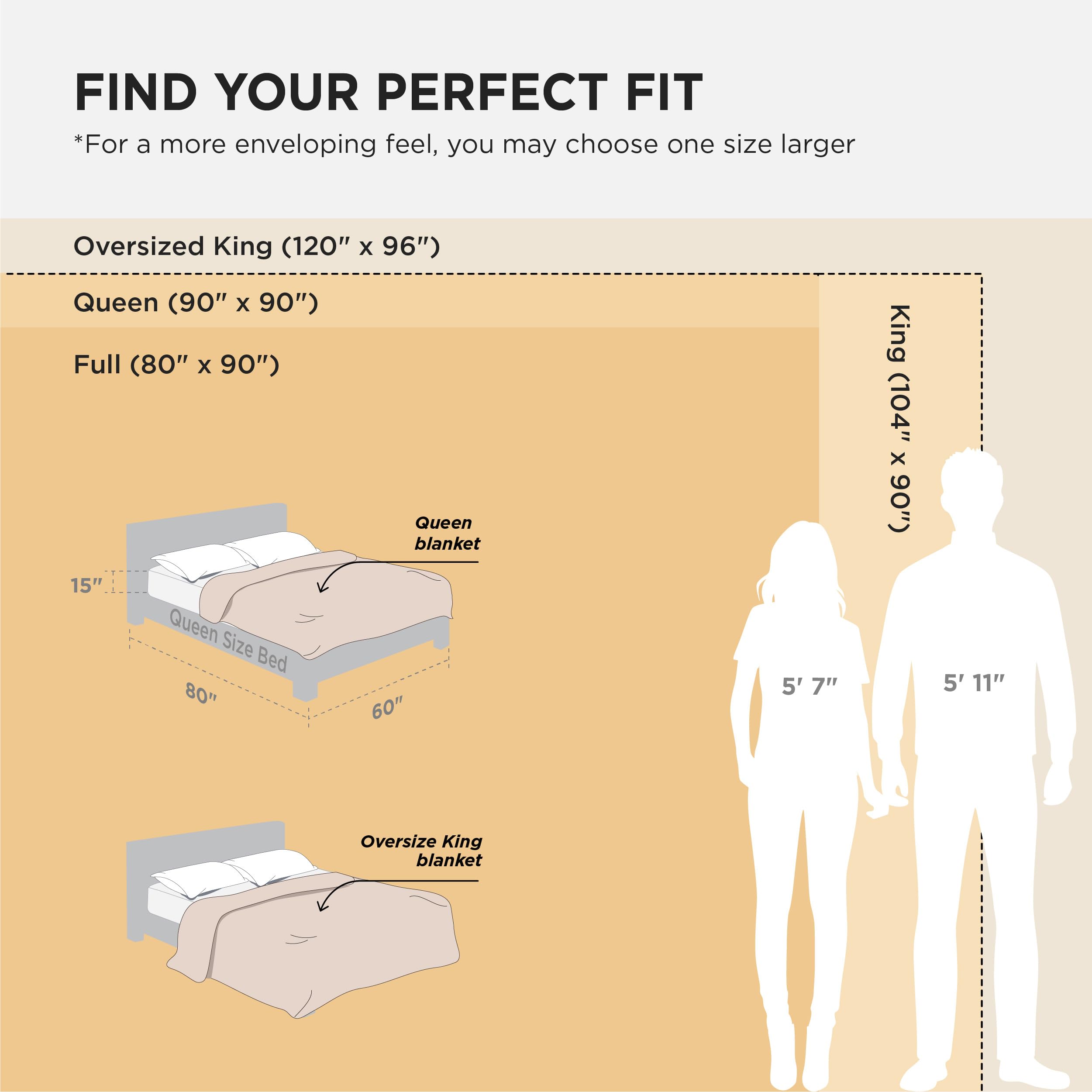 Bedsure gift-ready packaging photo emphasizes presentable, convenient gifting benefit