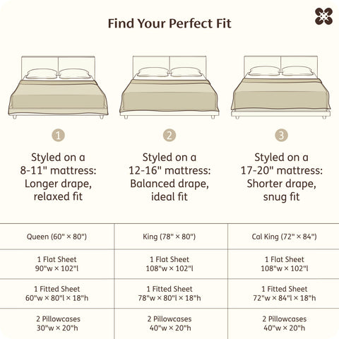 Bedsure fitted sheet on mattress edge for scale, compares size and stretch capacity