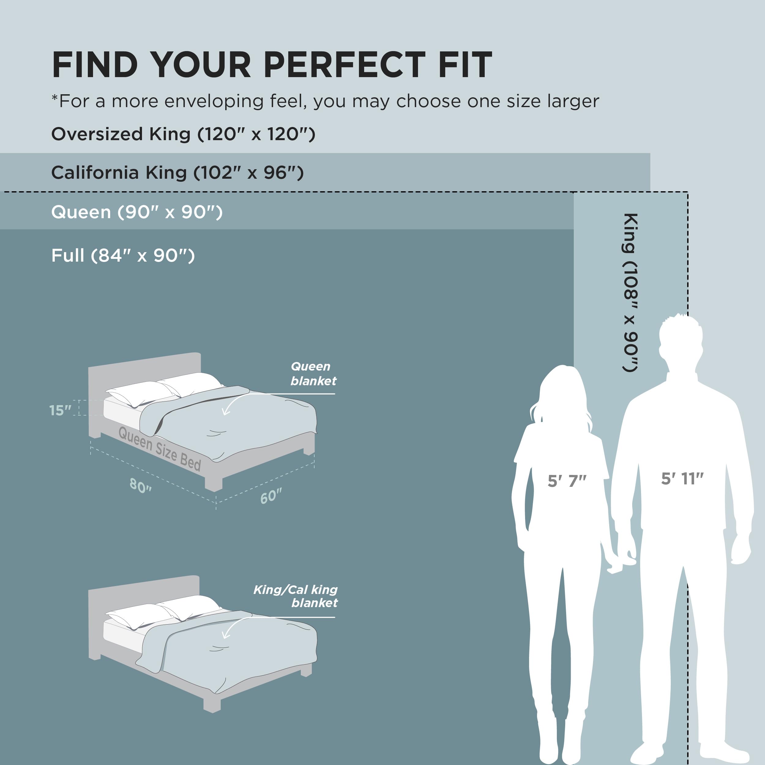 Bedsure blanket beside a ruler showing 90x90 size for full-coverage perspective