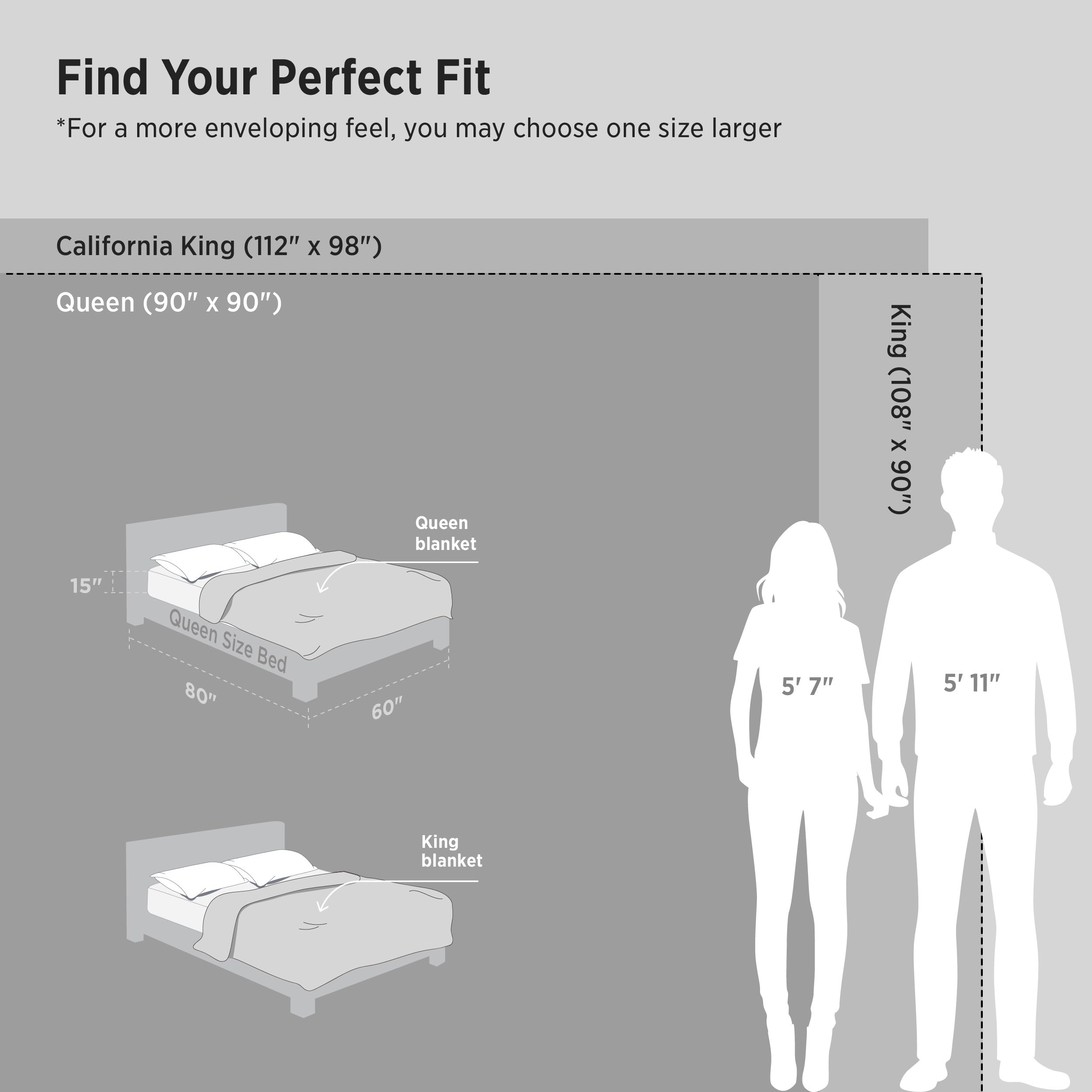 Bedsure size comparison with pillow illustrating generous 112x98 inch scale