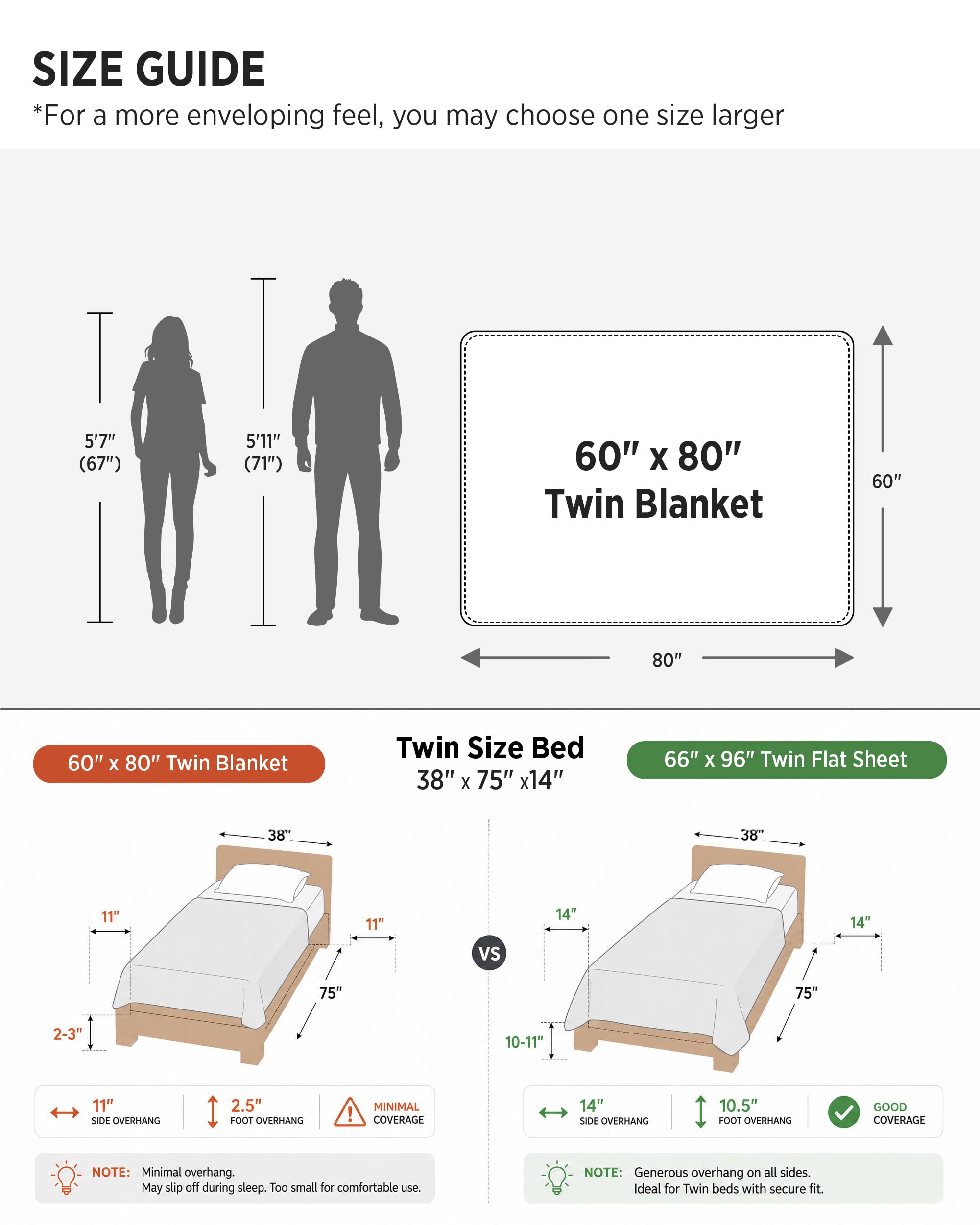 Bedsure blanket beside a pillow for size comparison and generous coverage