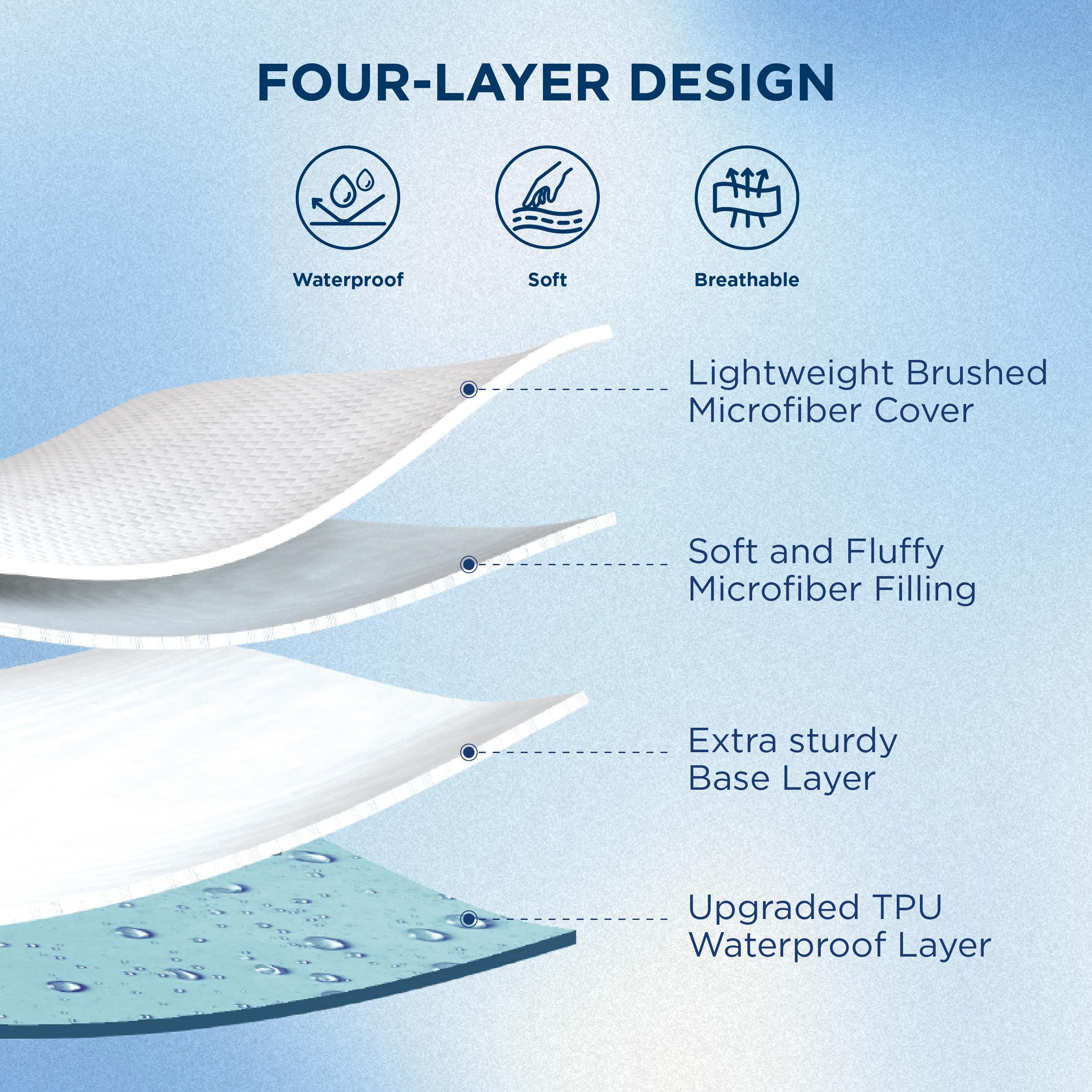 Bedsure close-up of quilt stitching highlighting soft breathable texture and gentle cushioning