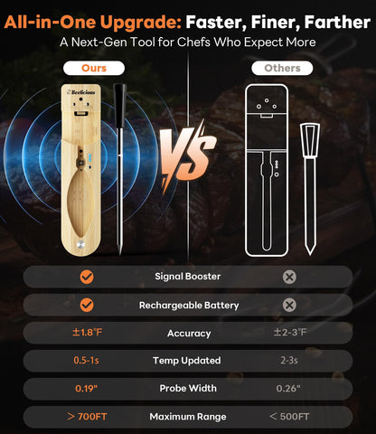 Beelicious Pro probe inserted in grill showing ambient and meat tracking benefit