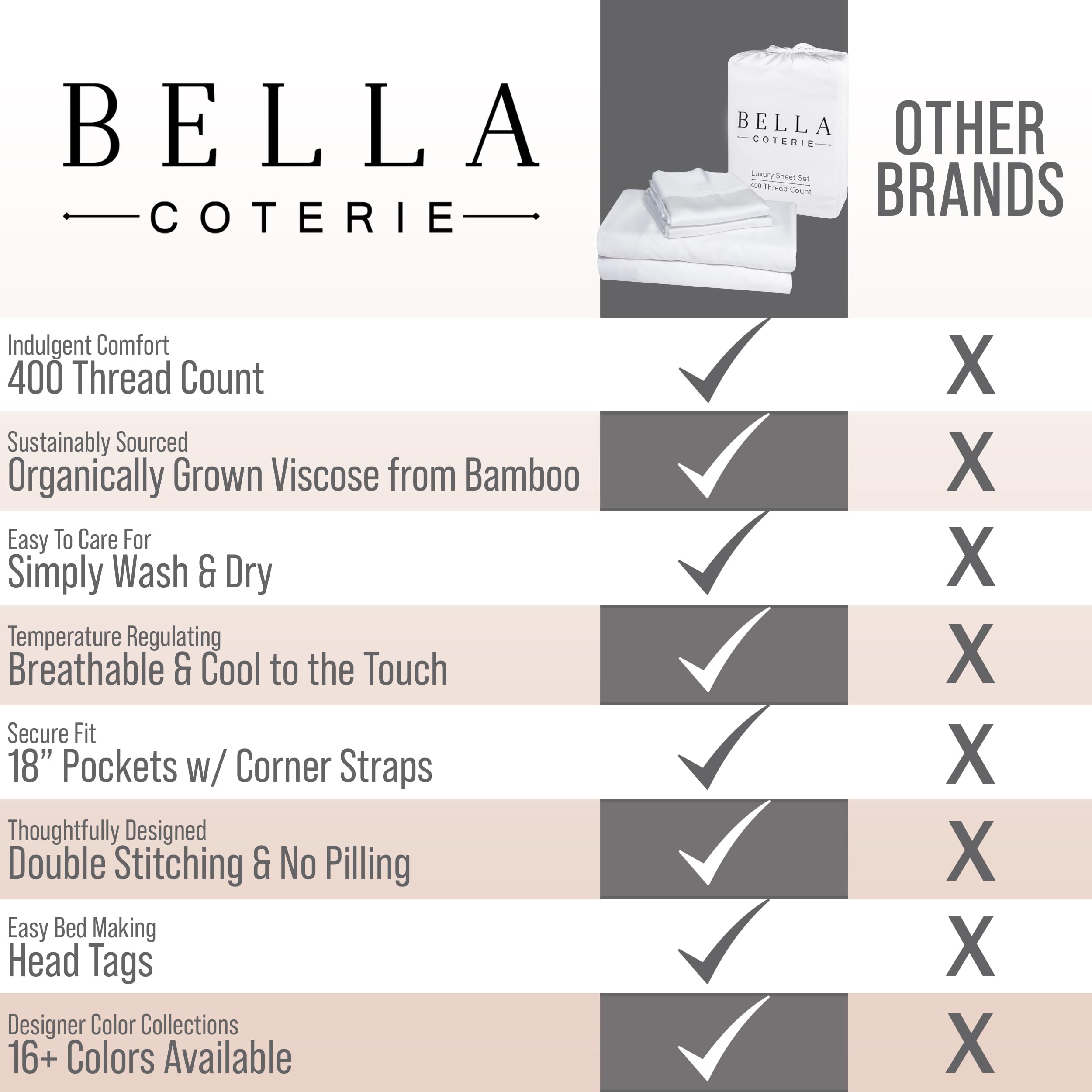 BC BELLA COTERIE label and OEKO-TEX tag close-up showing certification proof