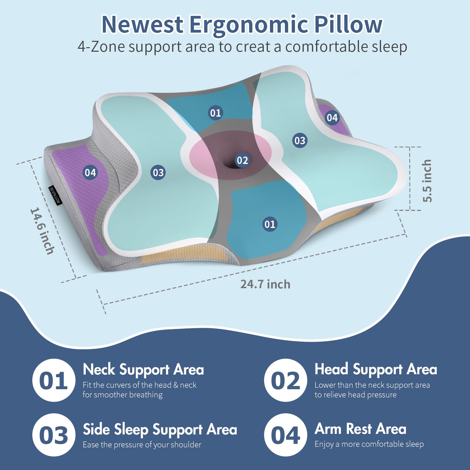 Bespillow removable zipper cover detail for easy washing benefit
