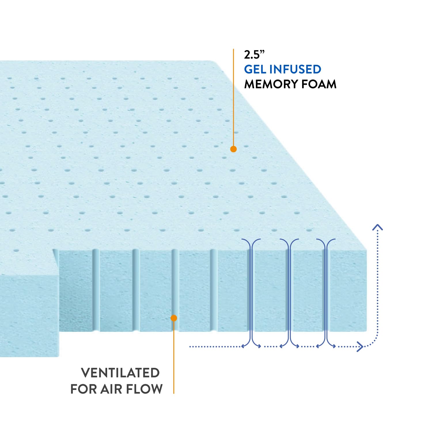 Best Price Mattress unboxing expansion scene showing quick recovery and readiness benefit