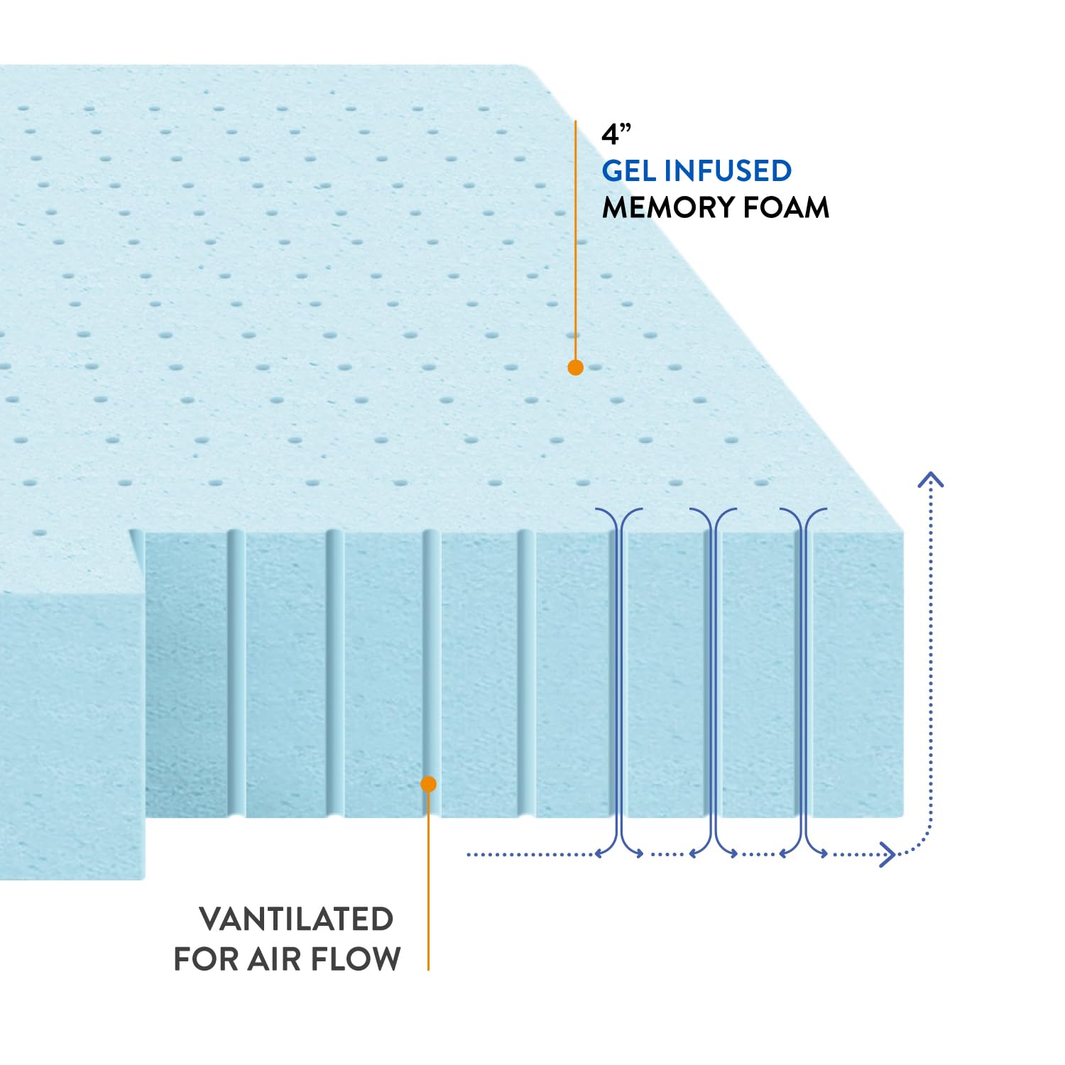 Best Price Mattress topper edge profile highlighting supportive contour and durability