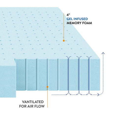 Best Price Mattress topper edge profile highlighting supportive contour and durability