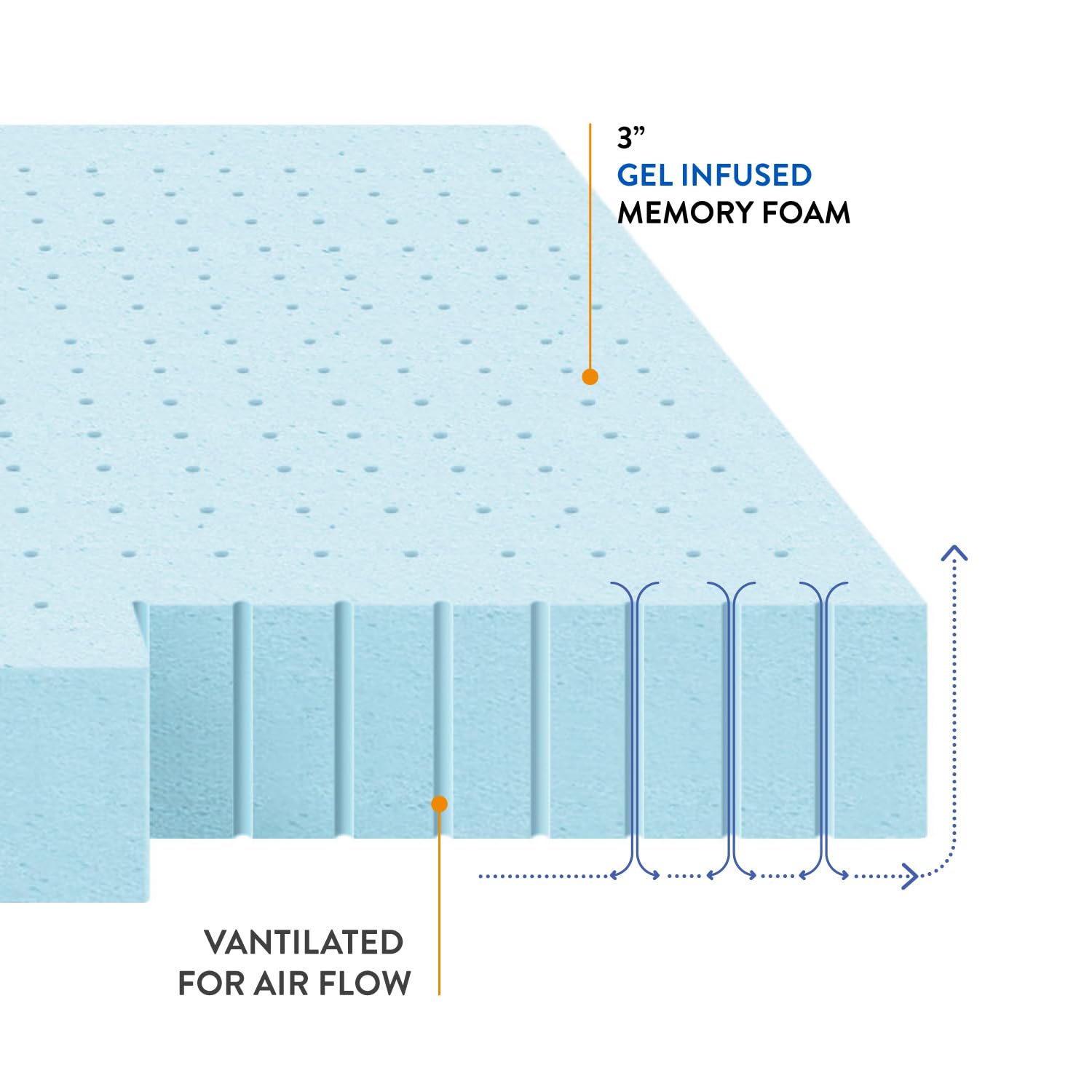 Best Price Mattress side profile on mattress adding cushioning support
