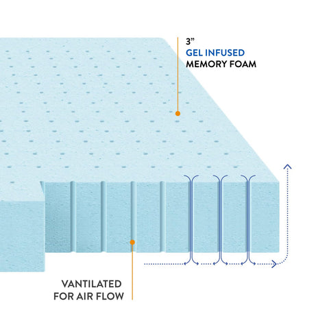 Best Price Mattress side profile on mattress adding cushioning support