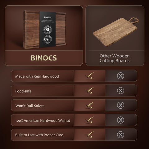 BINOCS board beside a ruler for scale showing 17x12 size benefit: clear size reference for buyers