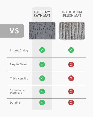 BIOIWGY used on kitchen counter as dish drying pad showing tidy surface benefit