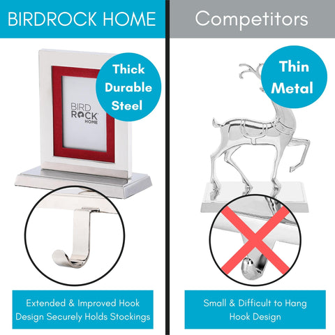 BIRDROCK HOME weighted base close-up showing stability benefit