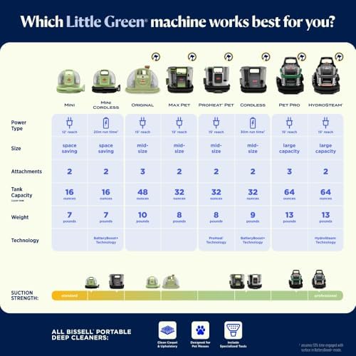 BISSELL Little Green Mini next to a hand to show portable size