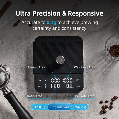 BITAMOM scale in use with pour-over dripper demonstrating steady flow control