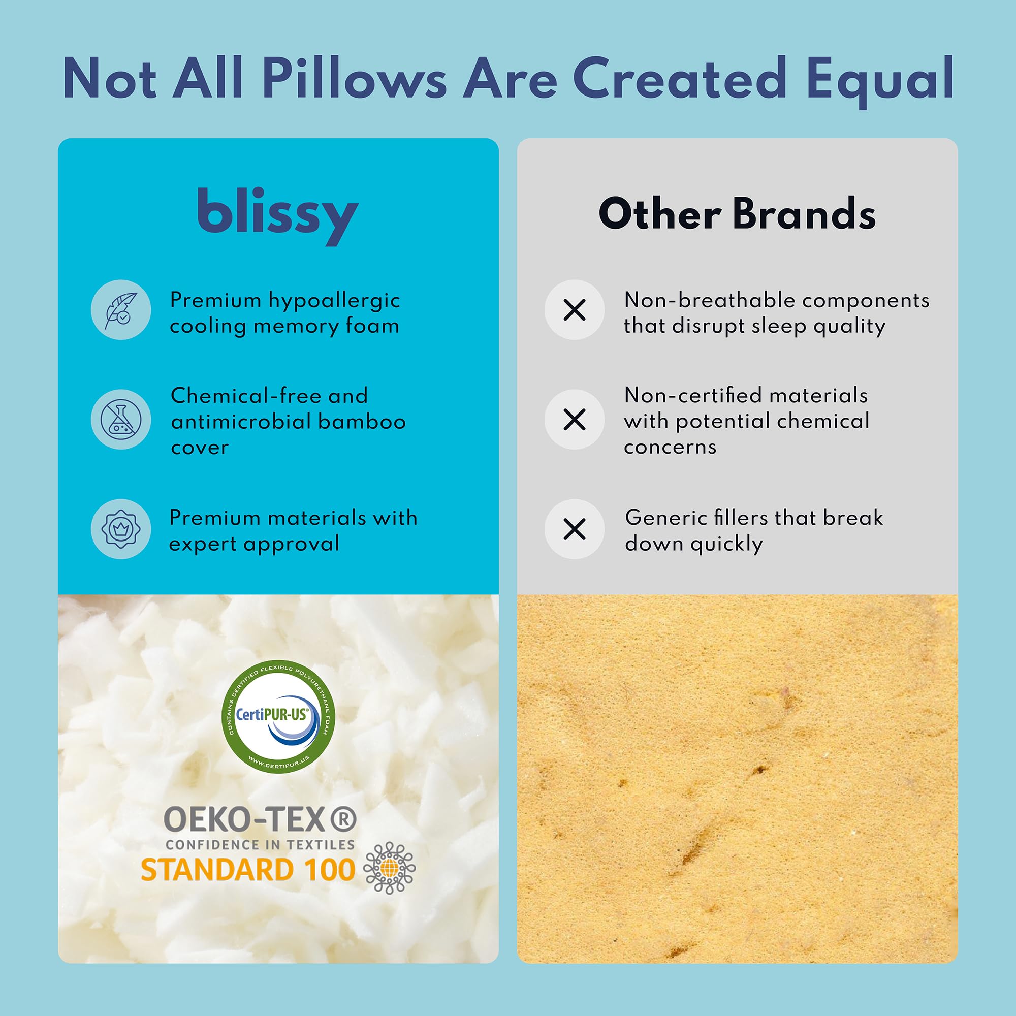 BLISSY cooling gel layer visual emphasizing temperature regulation benefit