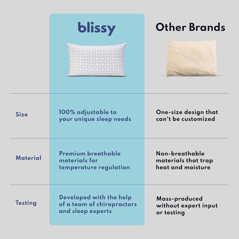 BLISSY in-use by side sleeper showing proper neck support and alignment