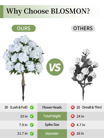 BLOSMON hydrangea in urn on porch illustrating instant, year-round decor