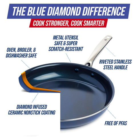 Blue Diamond riveted stainless steel handle close-up for secure ergonomic grip benefit