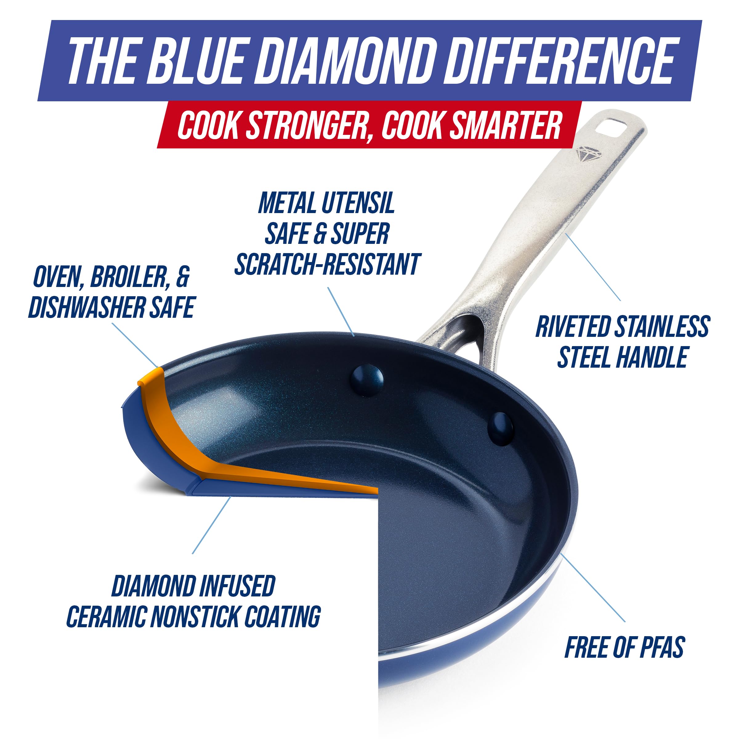 Blue Diamond close-up of diamond-infused coating highlighting scratch resistance