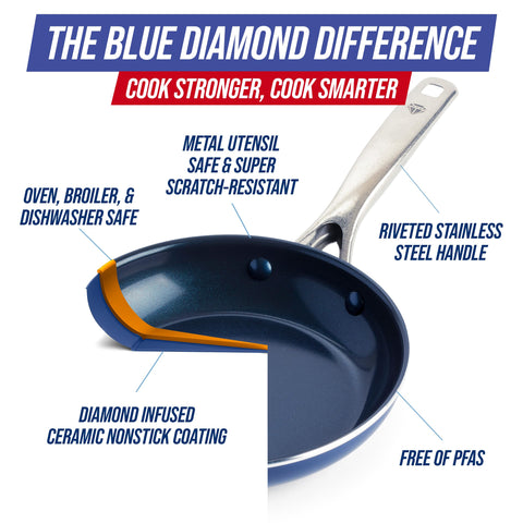 Blue Diamond close-up of diamond-infused coating highlighting scratch resistance