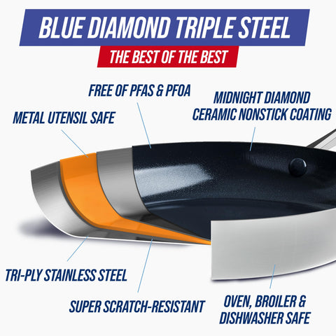 Blue Diamond glass lid close-up displaying tempered glass and steam vent for easy monitoring while cooking