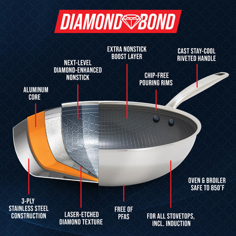 Blue Diamond tempered glass lid detail showing visible steam and lock-in flavor