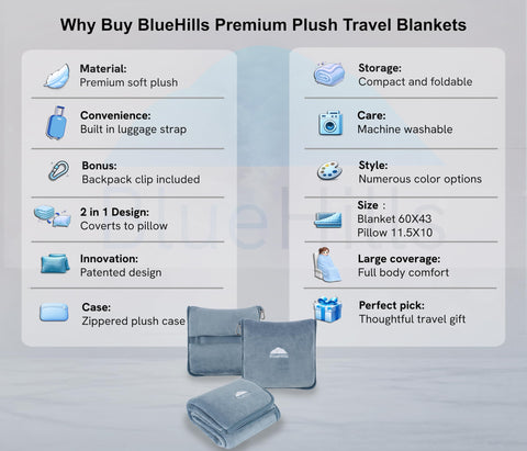 BlueHills blanket unfolded full 60 by 43 inches showing coverage for lap and shoulders, cozy comfort benefit
