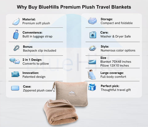 BlueHills close-up of plush fabric texture providing soft warmth and comfort