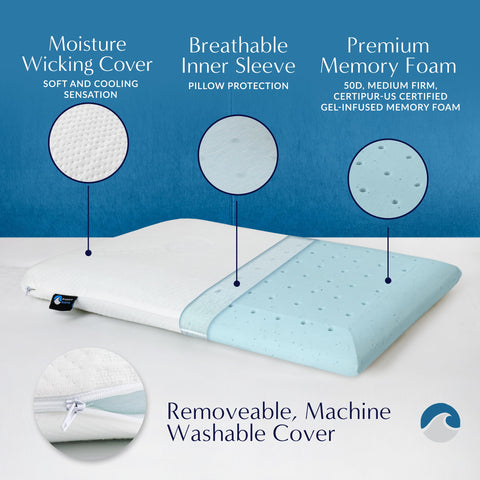 Bluewave Bedding gel-infused foam cross-section dispersing surface heat